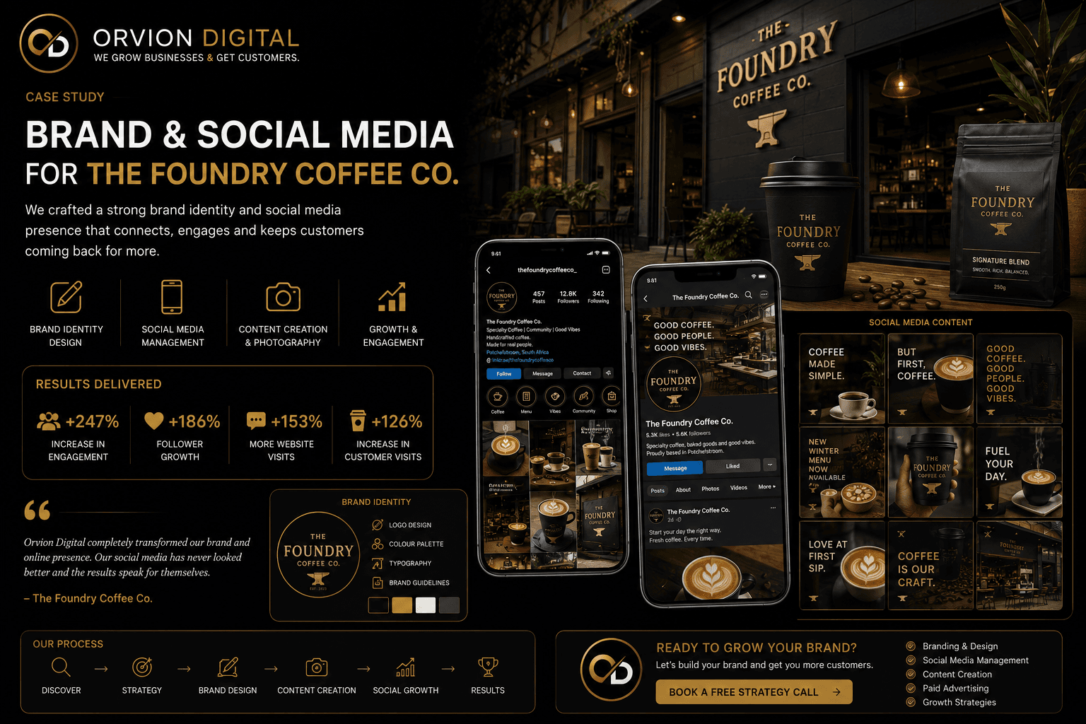 The Foundry Coffee Co. brand & social media portfolio concept by Orvion Digital