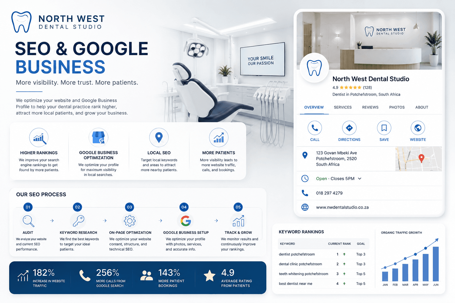 North West Dental Studio seo & google business portfolio concept by Orvion Digital